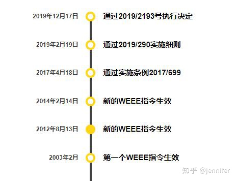 易邁商務(wù)-WEEE注冊(cè) 易邁商務(wù)-WEEE注冊(cè)