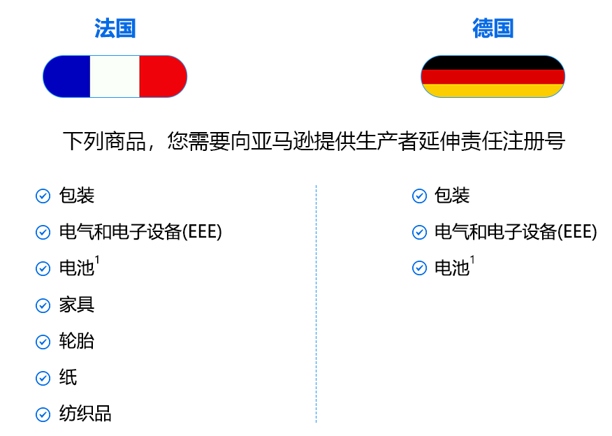 EPR注冊 EPR注冊